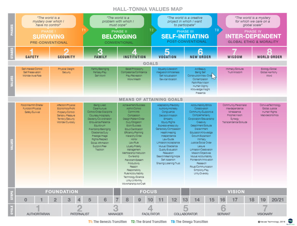 Values Poster – Classic